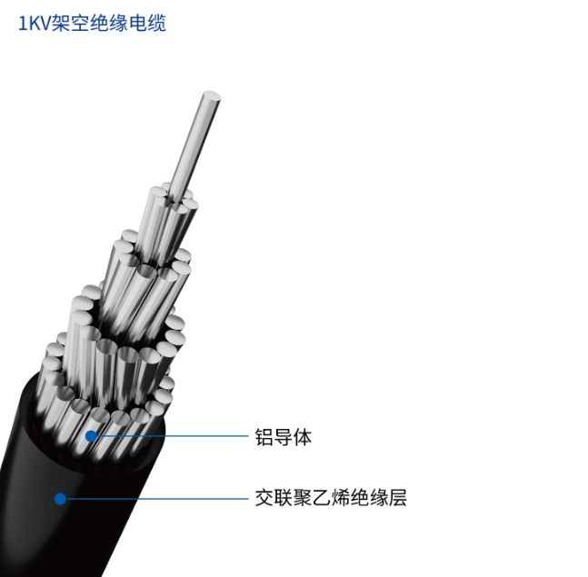 1KV架空绝缘电缆