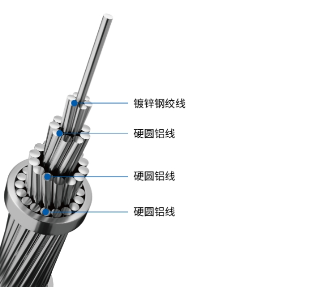 钢芯铝绞线